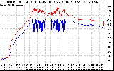 Solar PV/Inverter Performance Inverter Operating Temperature