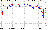 Solar PV/Inverter Performance Photovoltaic Panel Voltage Output