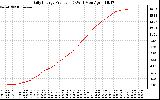 Solar PV/Inverter Performance Daily Energy Production