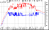 Solar PV/Inverter Performance Inverter Operating Temperature