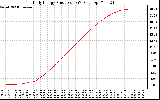 Solar PV/Inverter Performance Daily Energy Production