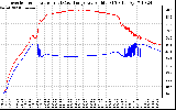 Solar PV/Inverter Performance Inverter Operating Temperature