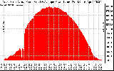 Solar PV/Inverter Performance West Array Actual & Average Power Output