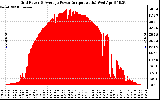 Solar PV/Inverter Performance Inverter Power Output