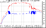 Solar PV/Inverter Performance Inverter Operating Temperature