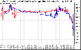 Solar PV/Inverter Performance Photovoltaic Panel Voltage Output