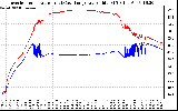 Solar PV/Inverter Performance Inverter Operating Temperature