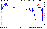 Solar PV/Inverter Performance Photovoltaic Panel Voltage Output