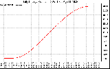 Solar PV/Inverter Performance Daily Energy Production