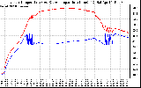 Solar PV/Inverter Performance Inverter Operating Temperature