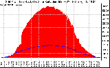 Solar PV/Inverter Performance Grid Power & Solar Radiation