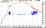 Solar PV/Inverter Performance Inverter Operating Temperature