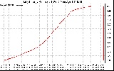 Solar PV/Inverter Performance Daily Energy Production