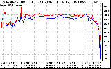 Solar PV/Inverter Performance Photovoltaic Panel Voltage Output