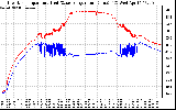 Solar PV/Inverter Performance Inverter Operating Temperature