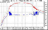 Solar PV/Inverter Performance Inverter Operating Temperature