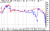 Solar PV/Inverter Performance Photovoltaic Panel Voltage Output