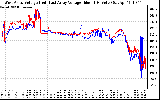 Solar PV/Inverter Performance Photovoltaic Panel Voltage Output