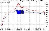 Solar PV/Inverter Performance Inverter Operating Temperature