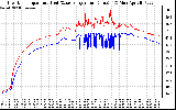 Solar PV/Inverter Performance Inverter Operating Temperature