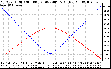 Solar PV/Inverter Performance Sun Altitude Angle & Sun Incidence Angle on PV Panels