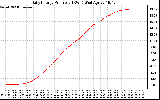 Solar PV/Inverter Performance Daily Energy Production