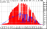 Solar PV/Inverter Performance West Array Power Output & Solar Radiation