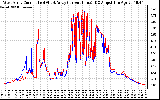 Solar PV/Inverter Performance Photovoltaic Panel Current Output