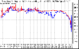 Solar PV/Inverter Performance Photovoltaic Panel Voltage Output