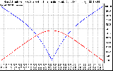 Solar PV/Inverter Performance Sun Altitude Angle & Azimuth Angle