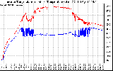 Solar PV/Inverter Performance Inverter Operating Temperature