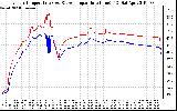 Solar PV/Inverter Performance Inverter Operating Temperature