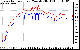 Solar PV/Inverter Performance Inverter Operating Temperature