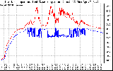 Solar PV/Inverter Performance Inverter Operating Temperature