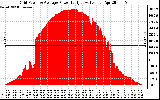 Solar PV/Inverter Performance Inverter Power Output