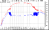 Solar PV/Inverter Performance Inverter Operating Temperature