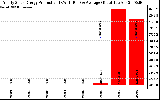 Solar PV/Inverter Performance Yearly Solar Energy Production