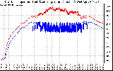 Solar PV/Inverter Performance Inverter Operating Temperature