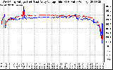 Solar PV/Inverter Performance Photovoltaic Panel Voltage Output