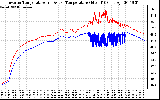 Solar PV/Inverter Performance Inverter Operating Temperature