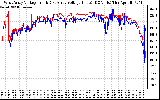 Solar PV/Inverter Performance Photovoltaic Panel Voltage Output