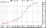 Solar PV/Inverter Performance Daily Energy Production