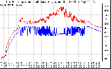 Solar PV/Inverter Performance Inverter Operating Temperature