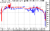 Solar PV/Inverter Performance Photovoltaic Panel Voltage Output