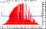 Solar PV/Inverter Performance Inverter Power Output