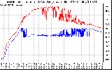 Solar PV/Inverter Performance Inverter Operating Temperature