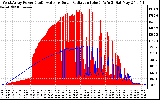 Solar PV/Inverter Performance West Array Power Output & Solar Radiation