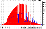 Solar PV/Inverter Performance East Array Power Output & Solar Radiation