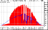 Solar PV/Inverter Performance West Array Power Output & Solar Radiation