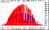 Solar PV/Inverter Performance East Array Power Output & Solar Radiation